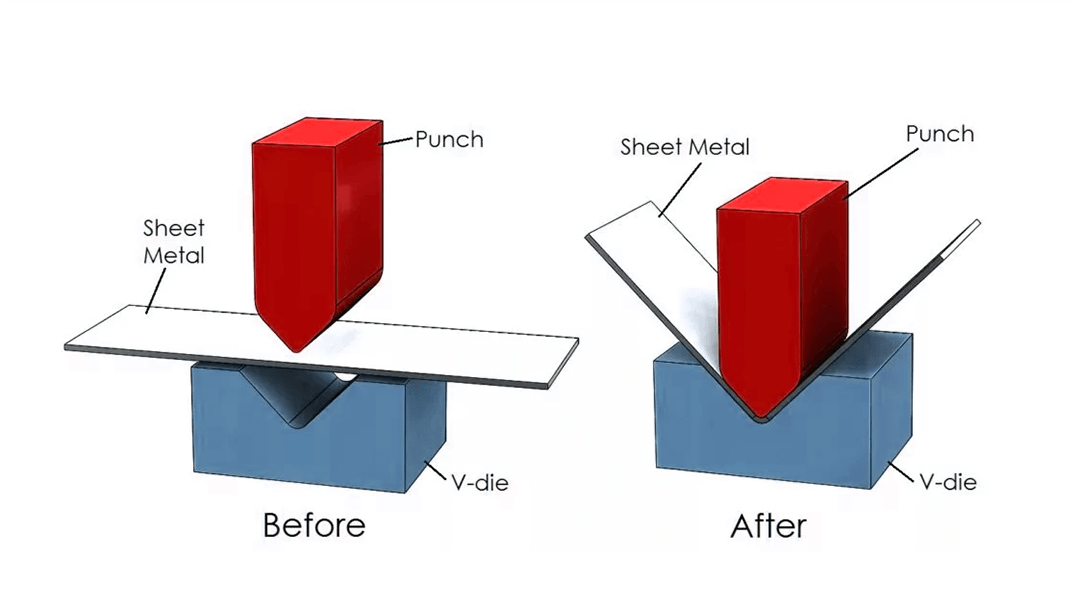 Bending and molding of sheet metal